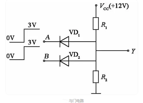 邏輯門(mén)電路 符號(hào)