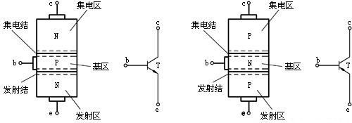 晶體管結(jié)構 工作原理